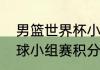 男篮世界杯小组赛出线规则（三人篮球小组赛积分出线规则）