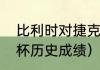 比利时对捷克历史战绩（威尔士世界杯历史成绩）