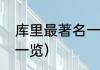 库里最著名一战（库里生涯场均数据一览）