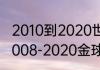 2010到2020世界足球金球奖得主（2008-2020金球奖得主）