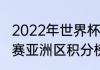 2022年世界杯中国队出线条件（世预赛亚洲区积分榜出线规则）