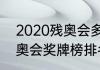2020残奥会多少金牌（2020东京残奥会奖牌榜排名）