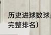历史进球数球员排行（世界杯射手榜完整排名）