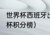 世界杯西班牙出线了吗（2022年世界杯积分榜）