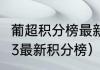 葡超积分榜最新排名（葡超2022-2023最新积分榜）