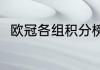 欧冠各组积分榜排名（欧冠杯名次）