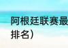 阿根廷联赛最新积分榜（阿根廷边锋排名）