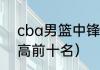 cba男篮中锋身高排名（cba中锋身高前十名）