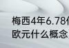 梅西4年6.78亿怎么来的（梅西12亿欧元什么概念）