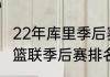 22年库里季后赛平均得分（2021年西篮联季后赛排名）