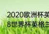 2020欧洲杯英格兰小组赛战绩（2018世界杯英格兰战绩）