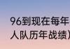 96到现在每年湖人的成绩（洛杉矶湖人队历年战绩）