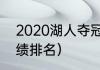 2020湖人夺冠时间（2020年湖人战绩排名）