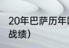 20年巴萨历年欧冠战绩（巴萨2012年战绩）