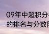 09年中超积分榜（以往所有赛季中超的排名与分数队伍夺冠次数的排名）
