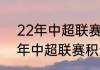 22年中超联赛积分榜排行榜（2022年中超联赛积分榜）
