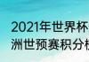 2021年世界杯预选赛亚洲积分榜（欧洲世预赛积分榜最新排名）