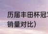 历届丰田杯冠军得主（大众丰田历年销量对比）