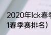 2020年lck春季赛排名（lec赛区2021春季赛排名）