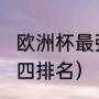 欧洲杯最强球队（2020欧洲杯足球前四排名）