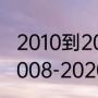 2010到2020世界足球金球奖得主（2008-2020金球奖得主）
