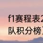 f1赛程表2021各分站冠军（2021f1车队积分榜）