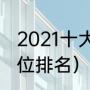 2021十大杰出体育运动员（跑步的段位排名）