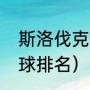 斯洛伐克足球世界排名（世界各国足球排名）