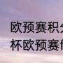 欧预赛积分多少可以出线（2022世界杯欧预赛f组积分榜）