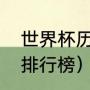 世界杯历史巨星排名（世界杯射手榜排行榜）