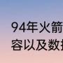 94年火箭夺冠阵容（93年火箭夺冠阵容以及数据）