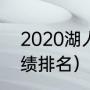2020湖人夺冠时间（2020年湖人战绩排名）