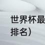 世界杯最佳门将排行榜（世界守门员排名）