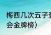 梅西几次五子登科（1936年柏林奥运会金牌榜）