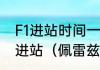 F1进站时间一般需要多长F1完成一次进站（佩雷兹职业生涯）