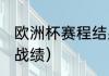 欧洲杯赛程结果（2021欧洲杯英格兰战绩）
