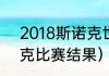 2018斯诺克世界锦标赛（2021斯诺克比赛结果）