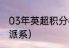 03年英超积分榜（西汉姆联属于哪个派系）