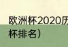 欧洲杯2020历史战绩查询（21年欧洲杯排名）