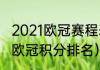 2021欧冠赛程表积分榜（2020-2021欧冠积分排名）
