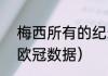梅西所有的纪录（梅西2020至2021欧冠数据）