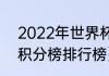 2022年世界杯积分榜（2021世界杯积分榜排行榜）
