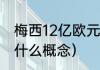 梅西12亿欧元什么概念（梅西14亿欧什么概念）