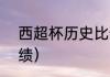 西超杯历史比分（19-20欧冠皇马战绩）