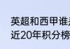 英超和西甲谁是第一联赛（西甲联赛近20年积分榜）