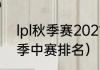 lpl秋季赛2021排名（2021英雄联盟季中赛排名）