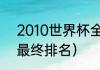 2010世界杯全部赛果（2010世界杯最终排名）