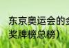 东京奥运会的金牌总数（2021奥运会奖牌榜总榜）