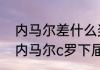 内马尔差什么奖杯获得大满贯（梅西内马尔c罗下届世界杯还有机会吗）