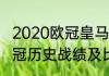 2020欧冠皇马晋级之路（多特蒙德欧冠历史战绩及比分）